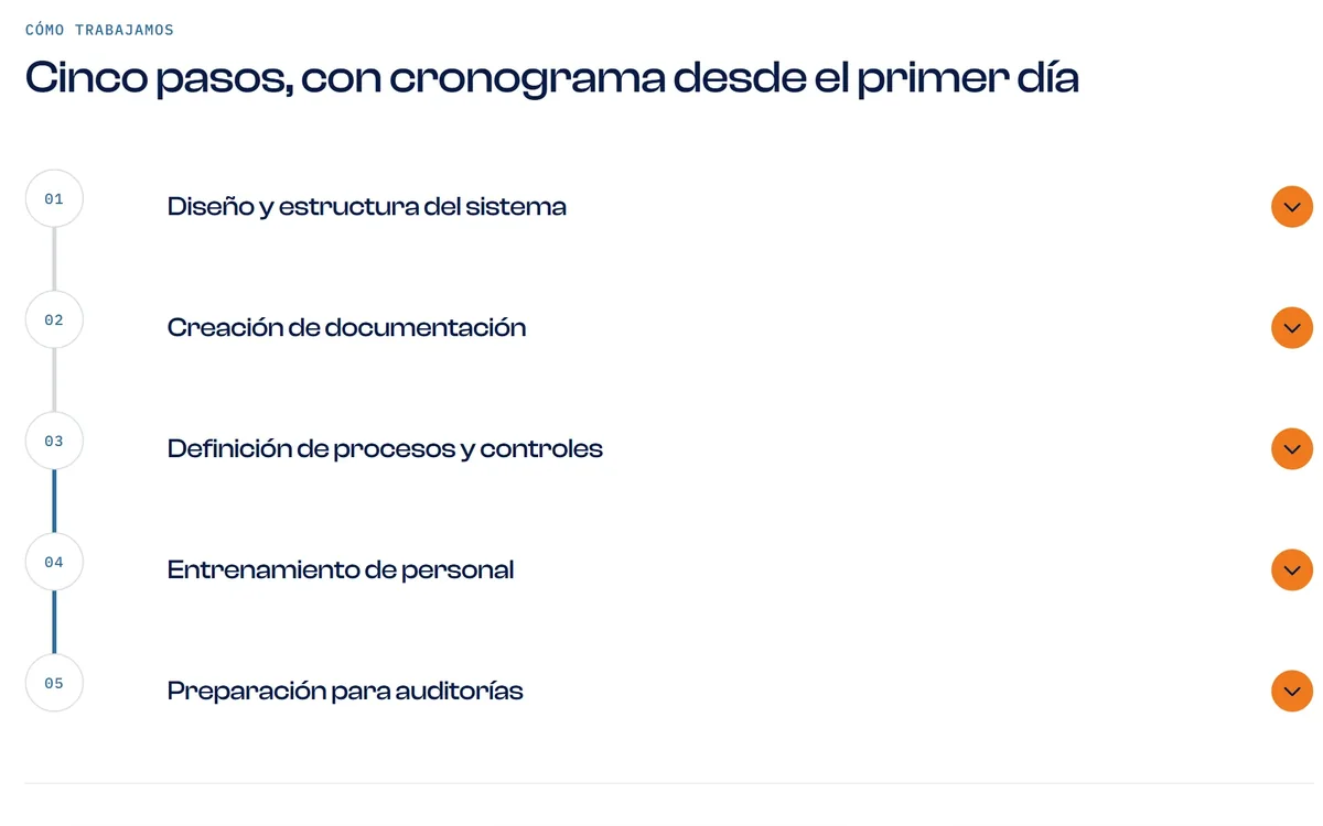 Sección Cómo trabajamos del sitio de Efectuando: cinco pasos, con cronograma desde el primer día.